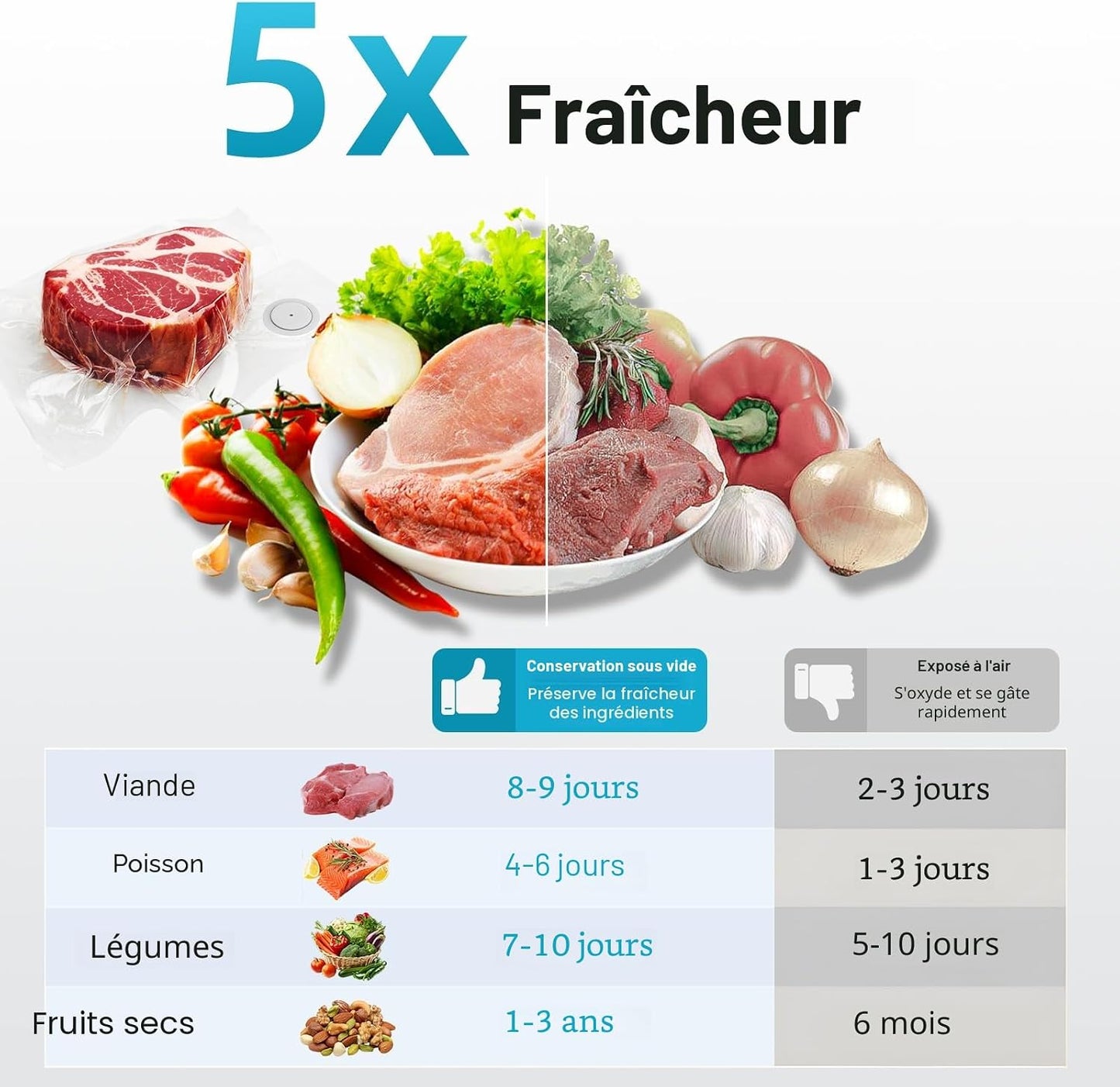 Kssvzz Mini-scelleuse alimentaire portable